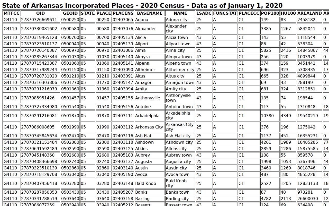 Official Census context for Miller County most wanted program coverage